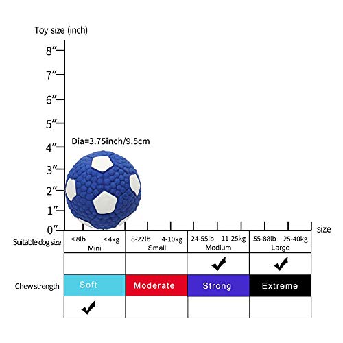 LYINBO Rubber Ball for Dog, Pet Squeaky Toys, Dog Rugby Ball, Squeaky Latex Rubber Dog Toy Balls Bite Resistant Teeth Training Toys for Dogs - Image 3
