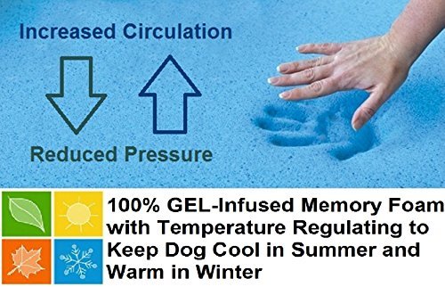 dogbed4less Ultimate Memory Foam Dog Bed, Orthopedic Joint Relief for Small Medium to Extra Large Dogs with Waterproof Liner and Durable Machine Washable Pet Bed Cover - Image 7