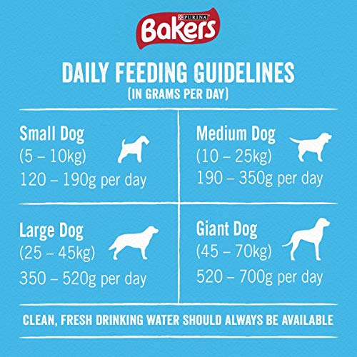 Bakers Adult Dog Food Chicken and Veg, 14kg - Image 6