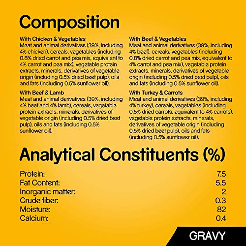 Pedigree Adult Dog Wet Food in Pouch, Mixed Selection in Gravy, 24x100g - Image 6