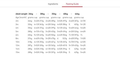 Royal Canin Maxi Puppy 4 kg - Image 7