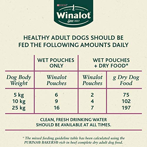 WINALOT Dog Food Mixed in Jelly 80 x 100 g - Image 4