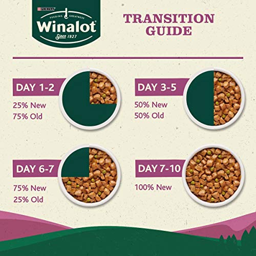 WINALOT Dog Food Mixed in Jelly 80 x 100 g - Image 7