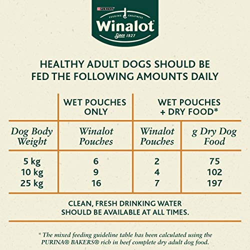 Winalot Perfect Portions Dog Food Mixed in Gravy 80 x 100 g - Image 4