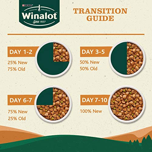 Winalot Perfect Portions Dog Food Mixed in Gravy 80 x 100 g - Image 7