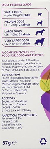 Lintbells YuDIGEST Dog Digestive Health Supplement for dogs prone to tummy troubles - Image 5