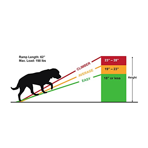 Trixie Pet Ramp, Black, 40 × 156 cm - Image 6