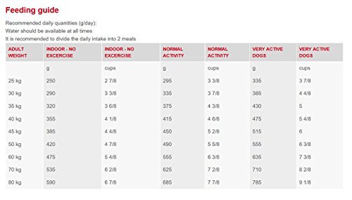 ROYAL CANIN Dog Food Neutered Adult Large Dog Vet Care Nutrition 12 Kg - Image 3