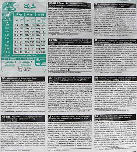 Royal Canin Mini Puppy Dry Dog Food - Image 6