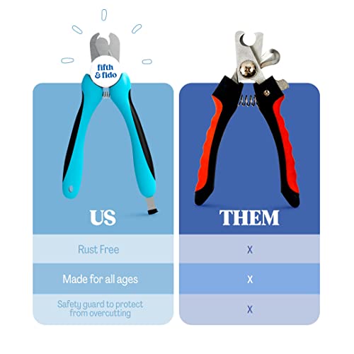 Fur Goodness Sake Dog Nail Clippers - Best Pet Claw Trimmer - Easy and Painless Pet Grooming (Puppies and Cats) - Medical Grade Stainless Steel - Includes Safety Guard and Nail File - Image 3