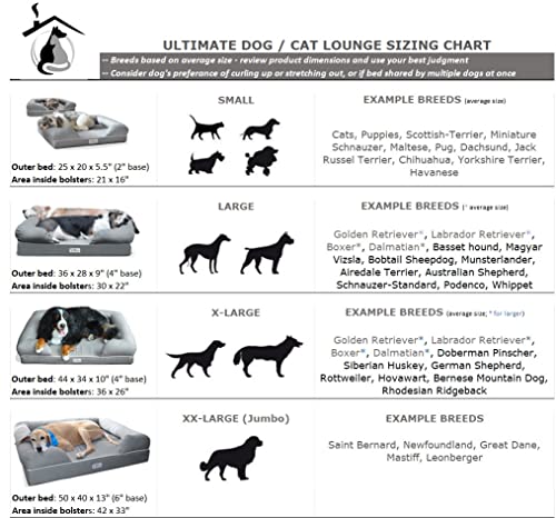 PetFusion Ultimate Memory Foam Dog Bed Lounge Orthopaedic Comfortable Large Waterproof Bed For Big Dogs - Grey - X-Large (112 x 86 x 25cm) - Image 7