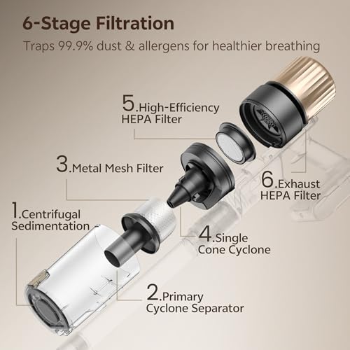 Ultenic U15 Cordless Vacuum Cleaner 50000Pa/65Min Runtime, Anti-tangle Brush with GreenEye Technology, Self Standing Stick Vacuum, Telescopic Tube, Ideal for All Floors, Carpet & Pet Hair - Image 7