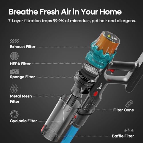 ElecKeys K10 Cordless Vacuum Cleaner, 48Kpa 580W 65Mins Vacuum Cleaner for Home, Anti-Tangle Stick Vacuum Self-Standing, Vacuum Cordless Rechargeable for Pet Hair/Carpet. - Image 6